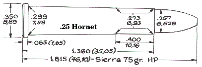 .25 Hornet (P.O. Ackley Data)